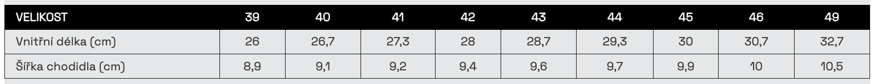 basic s3 winteh high upgrade